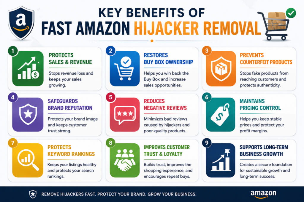 Key Benefits of FAST Amazon Hijacker Removal